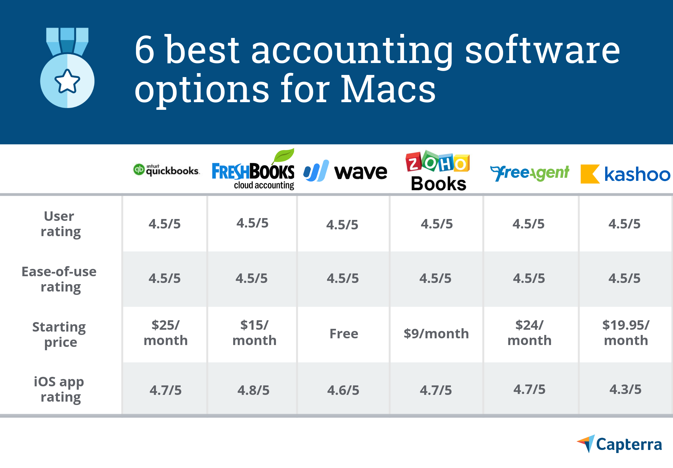 best personal finance software 2018 online for mac